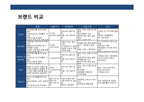 한국형 SPA브랜드를 위한 전략-9