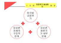 유로존의 재정위기와 해결방안-9