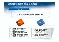 기업의 해외시장 진출방법-13