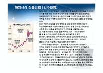 기업의 해외시장 진출방법-15
