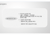 유니클로 글로벌전략과 해외직접투자 전략분석및 유니클로 경쟁사(스파오,H&M)와 비교분석과 향후추진전략 레포트-6