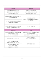 희성전자 기업분석과 SWOT분석및 희성전자 미국 진입전략제안 보고서-7