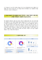 [현대제철자기소개서] 현대제철 상반기신입 일반전형 합격자소서와 면접기출문제-4