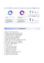 [LG생명과학자기소개서] LG생명과학 신입채용 인턴십(국내영업) 합격자소서와 면접기출문제-4