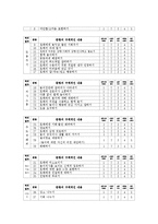 [유아교육평가 A형] 검사도구의 양호도를 바탕으로 ‘인성검사도구’의 목표, 문항수, 문항의 구체적인 내용, 검사실시 방법 등을 구성하려면 무엇을 어떻게 해야 하는지-8