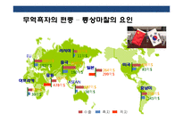 세계통상 질서변화의 이해(미국중심에서 다극체제로)-6
