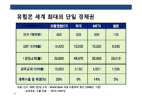 세계통상 질서변화의 이해(미국중심에서 다극체제로)-19