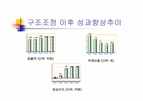 [노사관계] IMF당시 구조조정성공사례 -대한페인트-13