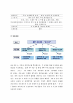 6시그마에 적용의 의의와 가치-7