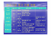 [글로벌경영] 이마트의 중국시장진출 사례-7