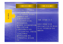 [글로벌경영] 이마트의 중국시장진출 사례-19