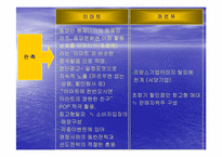 [글로벌경영] 이마트의 중국시장진출 사례-20