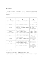 [인사관리] 하나은행 인사관리-8