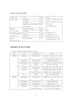 [인사관리] 하나은행 인사관리-11