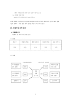 [인사관리] 하나은행 인사관리-17