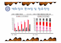 [유통] 백화점의 활성화 방안-10