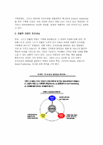 LG의 브랜드전략-3