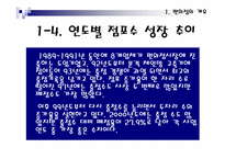 [유통] 편의점에 대해서-10