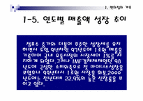 [유통] 편의점에 대해서-11
