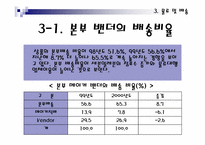 [유통] 편의점에 대해서-17