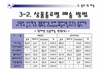 [유통] 편의점에 대해서-18