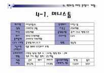 [유통] 편의점에 대해서-19