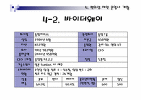 [유통] 편의점에 대해서-20
