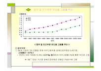 장애인고용평등 고용촉진법-6