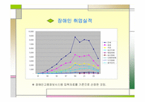 장애인고용평등 고용촉진법-7