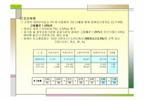 장애인고용평등 고용촉진법-9