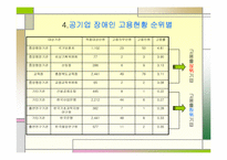 장애인고용평등 고용촉진법-12