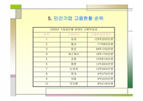 장애인고용평등 고용촉진법-13