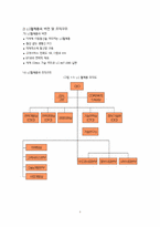 LG텔레콤의 경쟁력분석과 전략도출-4
