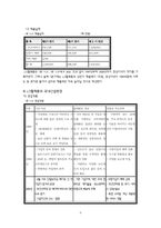LG텔레콤의 경쟁력분석과 전략도출-6