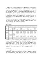 LG텔레콤의 경쟁력분석과 전략도출-7
