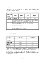 LG텔레콤의 경쟁력분석과 전략도출-9