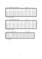 LG텔레콤의 경쟁력분석과 전략도출-15