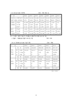 LG텔레콤의 경쟁력분석과 전략도출-16