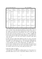 LG텔레콤의 경쟁력분석과 전략도출-17
