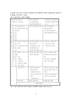 LG텔레콤의 경쟁력분석과 전략도출-18
