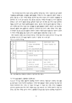 LG텔레콤의 경쟁력분석과 전략도출-19