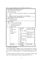 LG텔레콤의 경쟁력분석과 전략도출-20