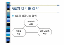 [경영전략] 기업의 다각화사례(ge사)-12