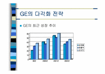 [경영전략] 기업의 다각화사례(ge사)-13