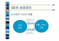[경영전략] 기업의 다각화사례(ge사)-15