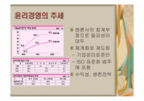[호텔윤리경영] 호텔산업의 윤리적 경영사례-11
