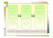 [마케팅] 아이리버 마케팅분석-10