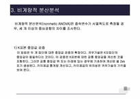 [마케팅조사론] 분산분석-12