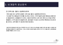 [마케팅조사론] 분산분석-13