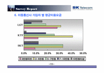[마케팅조사] 번호이동성제도 시행 이후 sk텔레콤의 고전-12
